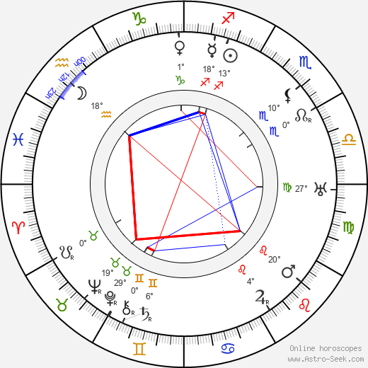 Édouard Delmont birth chart, biography, wikipedia 2024, 2025