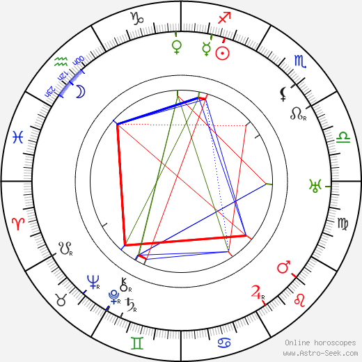 Édouard Delmont birth chart, Édouard Delmont astro natal horoscope, astrology