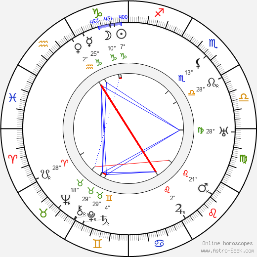 Forrest Taylor birth chart, biography, wikipedia 2022, 2023