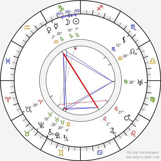 Forrest Taylor birth chart, biography, wikipedia 2024, 2025