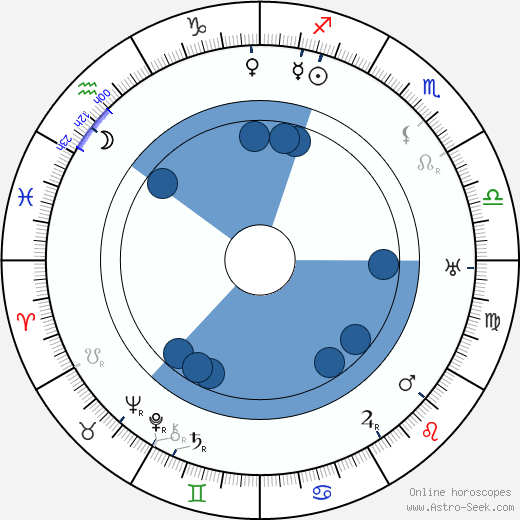 Frances H. Flaherty wikipedia, horoscope, astrology, instagram