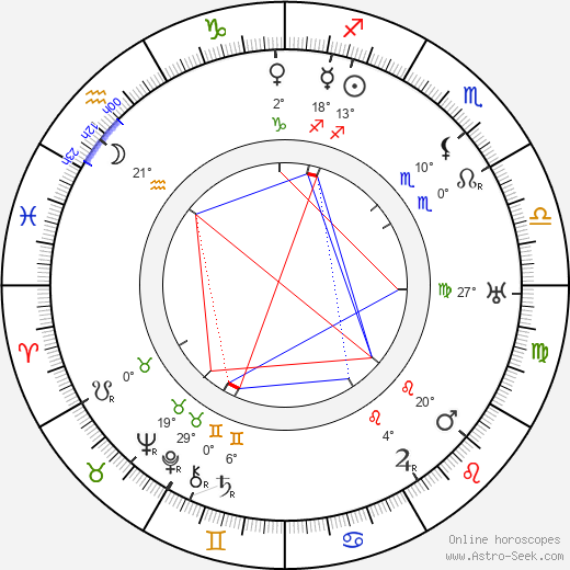 Frances H. Flaherty birth chart, biography, wikipedia 2024, 2025