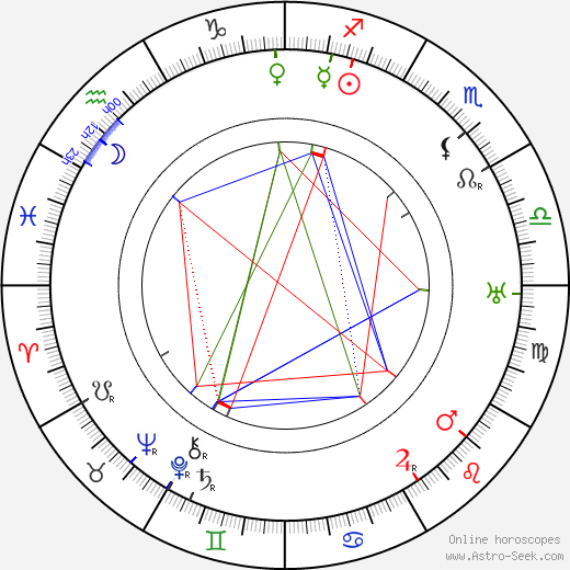 Frances H. Flaherty birth chart, Frances H. Flaherty astro natal horoscope, astrology