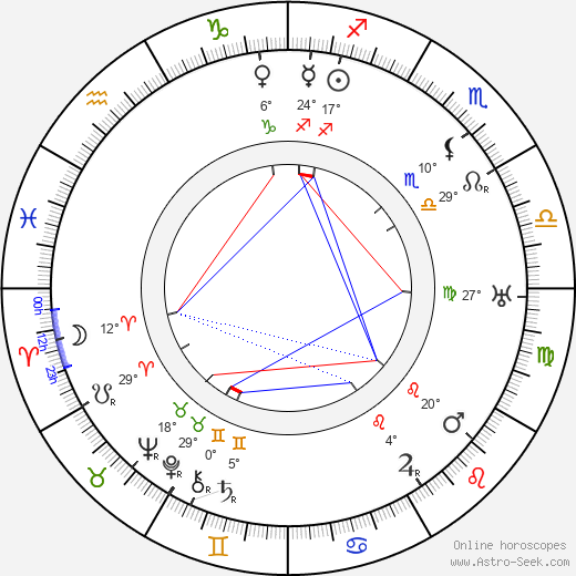 Franz Vogel birth chart, biography, wikipedia 2024, 2025