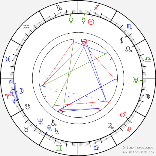 Franz Vogel birth chart, Franz Vogel astro natal horoscope, astrology