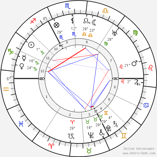 Hubert Pierlot birth chart, biography, wikipedia 2023, 2024