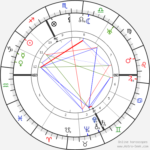 Hubert Pierlot birth chart, Hubert Pierlot astro natal horoscope, astrology