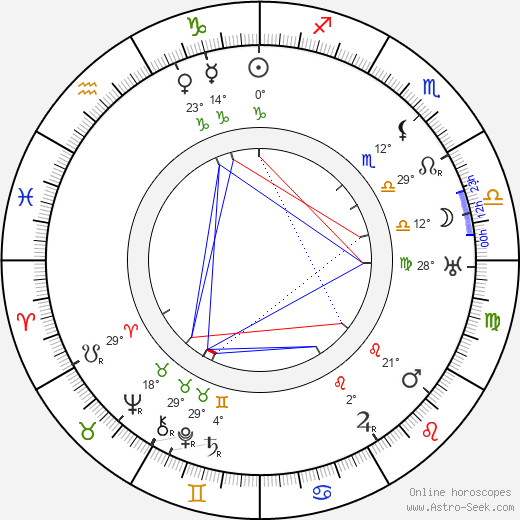 Jan Havlasa birth chart, biography, wikipedia 2023, 2024