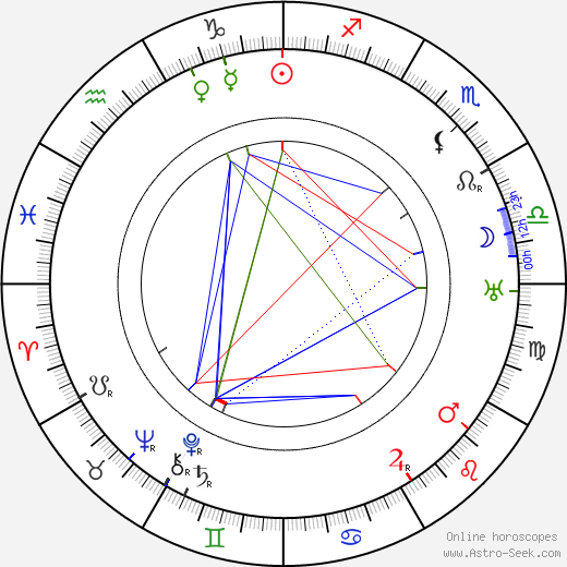 Jan Havlasa birth chart, Jan Havlasa astro natal horoscope, astrology