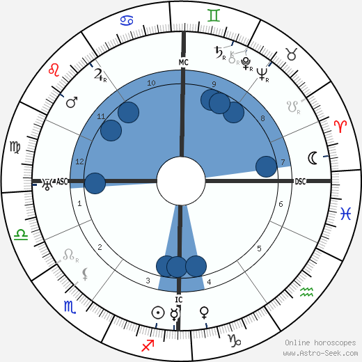 Joseph Pilates wikipedia, biography, birth chart, instagram Joseph Pilates wikipedia, horoscope, astrology, instagram