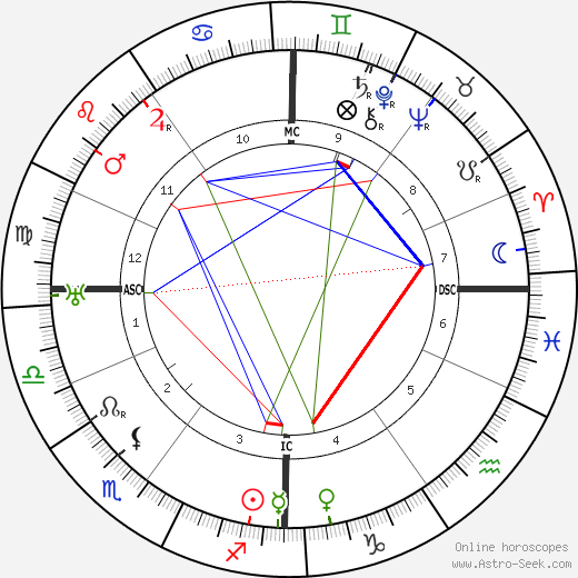 Joseph Pilates birth chart, Joseph Pilates astro natal horoscope, astrology