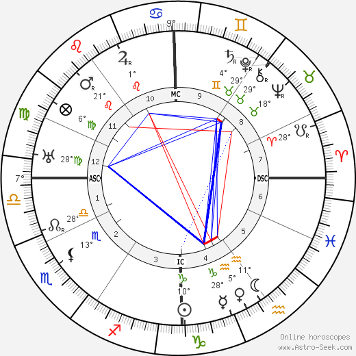 Lester Patrick birth chart, biography, wikipedia 2023, 2024