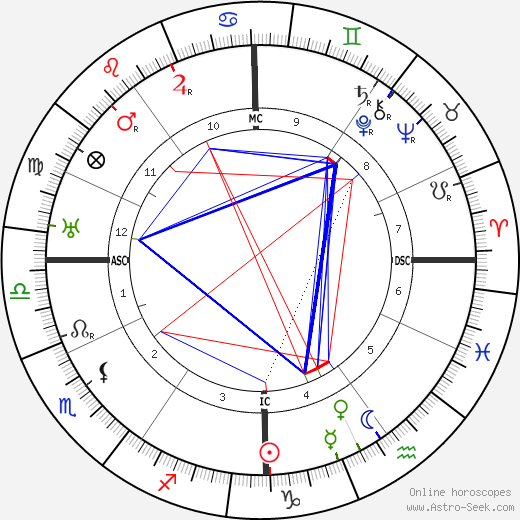 Lester Patrick birth chart, Lester Patrick astro natal horoscope, astrology