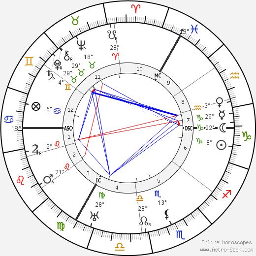 Marie Gevers birth chart, biography, wikipedia 2023, 2024