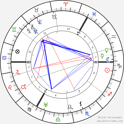 Marie Gevers birth chart, Marie Gevers astro natal horoscope, astrology