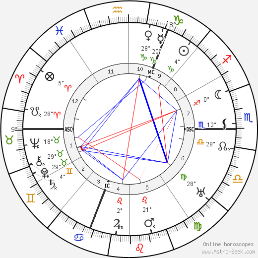 Maurice Utrillo birth chart, biography, wikipedia 2023, 2024