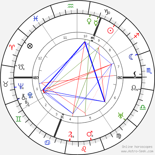 Maurice Utrillo birth chart, Maurice Utrillo astro natal horoscope, astrology