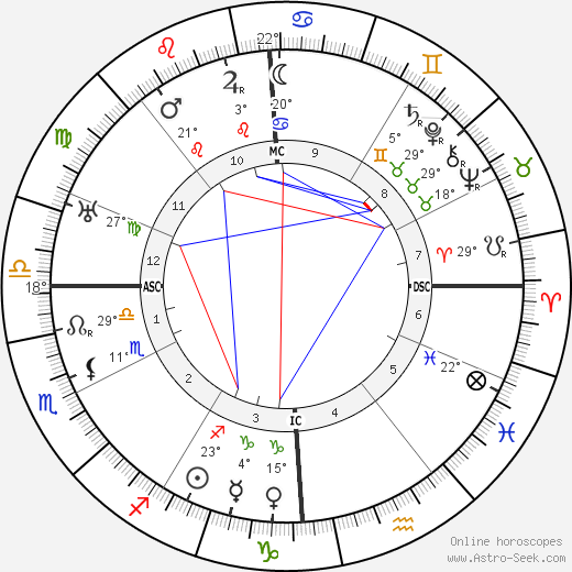 Max Linder birth chart, biography, wikipedia 2024, 2025