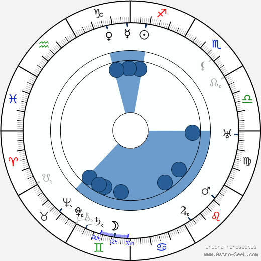 Morihei Ueshiba wikipedia, biography, birth chart, instagram Morihei Ueshiba wikipedia, horoscope, astrology, instagram