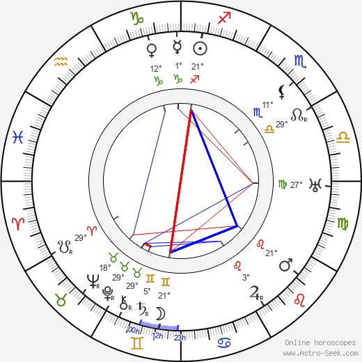 Morihei Ueshiba birth chart, biography, wikipedia 2024, 2025