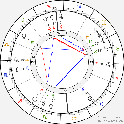 Raimu birth chart, biography, wikipedia 2023, 2024