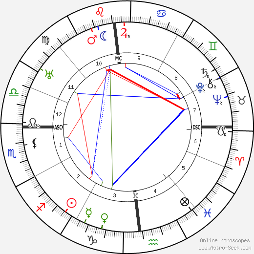 Raimu birth chart, Raimu astro natal horoscope, astrology