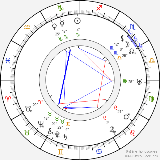 Stefan Jaracz birth chart, biography, wikipedia 2024, 2025