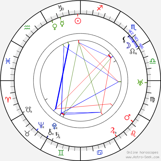 Stefan Jaracz birth chart, Stefan Jaracz astro natal horoscope, astrology