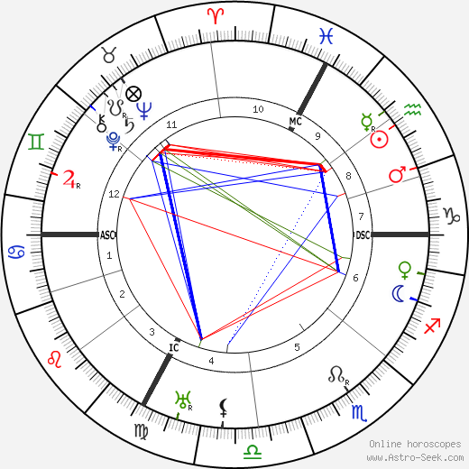 Camille Bombois birth chart, Camille Bombois astro natal horoscope, astrology