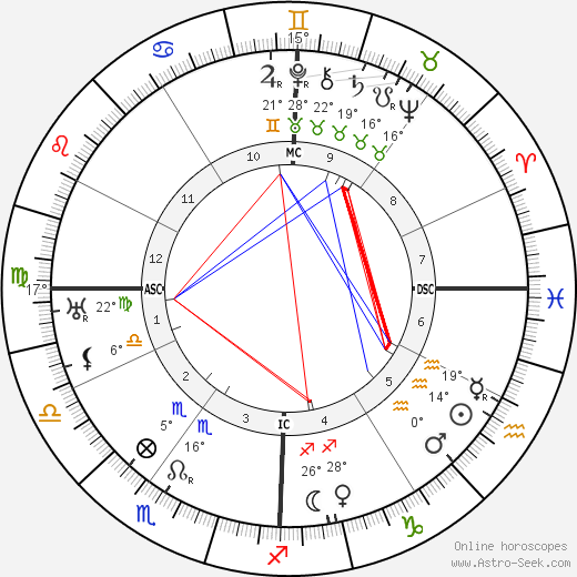 Clarence E. Mulford birth chart, biography, wikipedia 2023, 2024