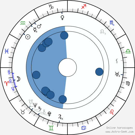 Grete Berger horoscope, astrology, sign, zodiac, date of birth, instagram