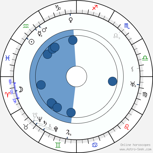 Grete Berger wikipedia, biography, birth chart, instagram Grete Berger wikipedia, horoscope, astrology, instagram