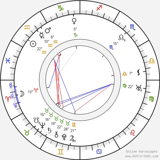 Grete Berger birth chart, biography, wikipedia 2023, 2024