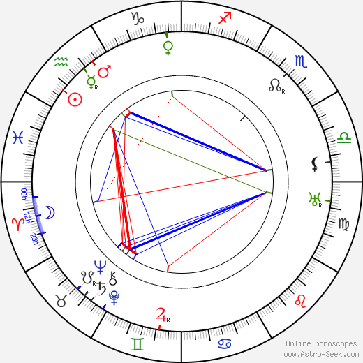 Grete Berger birth chart, Grete Berger astro natal horoscope, astrology