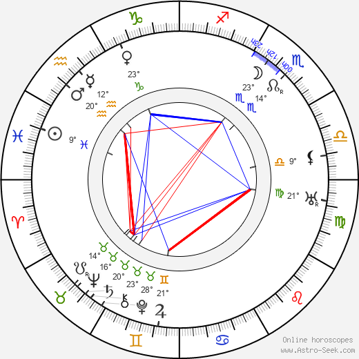 Hale Hamilton birth chart, biography, wikipedia 2023, 2024