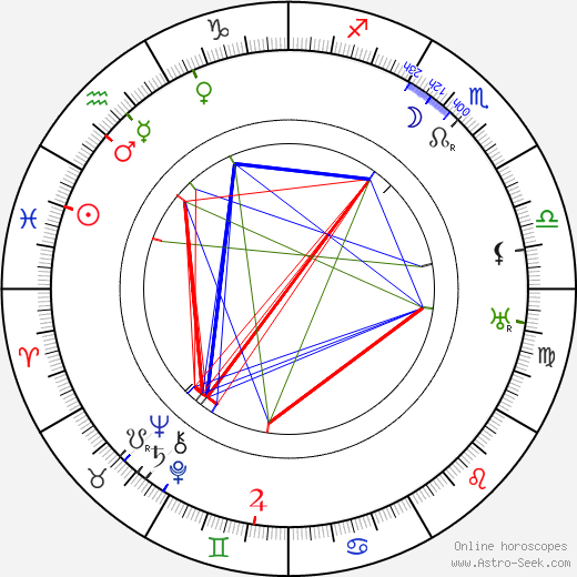 Hale Hamilton birth chart, Hale Hamilton astro natal horoscope, astrology