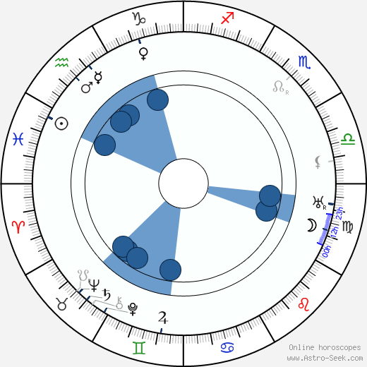 Harry Depp wikipedia, horoscope, astrology, instagram