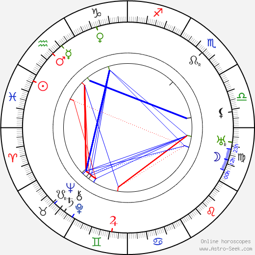 Harry Depp birth chart, Harry Depp astro natal horoscope, astrology