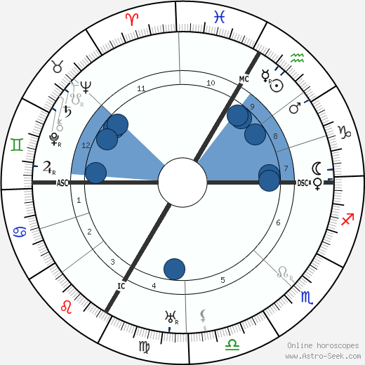 Ines Cecile Loos wikipedia, biography, birth chart, instagram Ines Cecile Loos wikipedia, horoscope, astrology, instagram