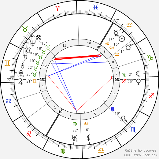 Ines Cecile Loos birth chart, biography, wikipedia 2024, 2025