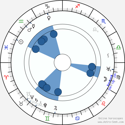 Jaroslav Kocian Oroscopo, astrologia, Segno, zodiac, Data di nascita, instagram