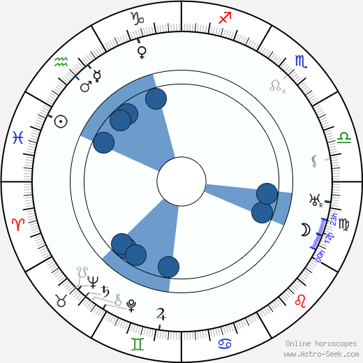 Jaroslav Kocian wikipedia, horoscope, astrology, instagram