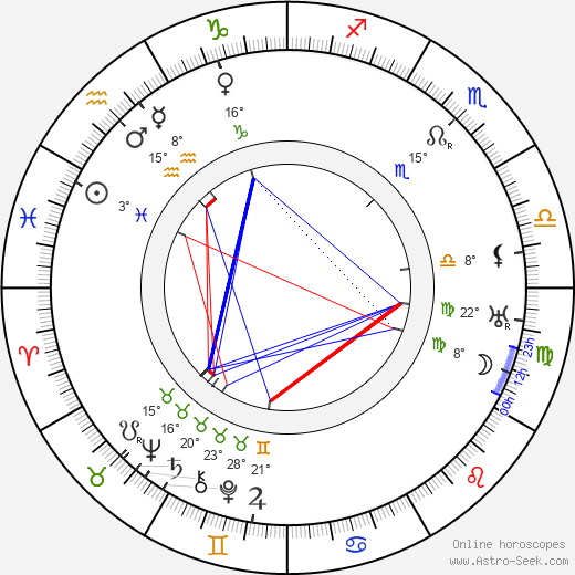 Jaroslav Kocian birth chart, biography, wikipedia 2024, 2025