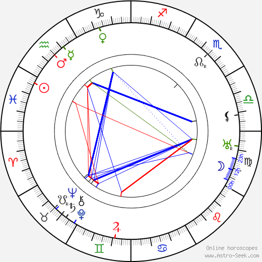 Jaroslav Kocian birth chart, Jaroslav Kocian astro natal horoscope, astrology