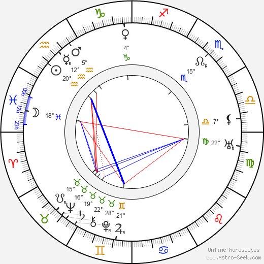 Joe King birth chart, biography, wikipedia 2024, 2025