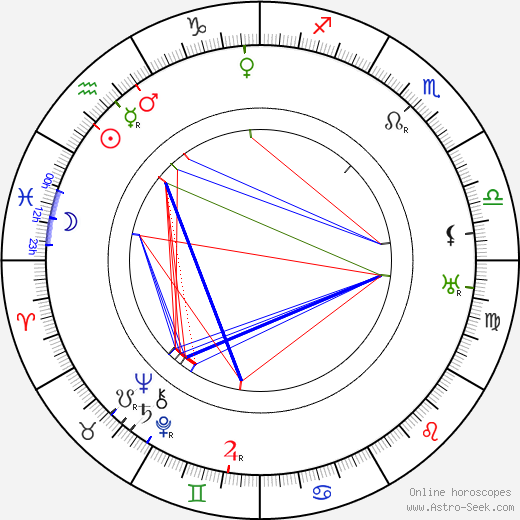 Joe King birth chart, Joe King astro natal horoscope, astrology