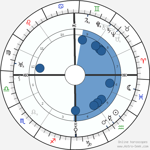 Jules Berry Oroscopo, astrologia, Segno, zodiac, Data di nascita, instagram