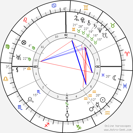 Jules Berry birth chart, biography, wikipedia 2024, 2025
