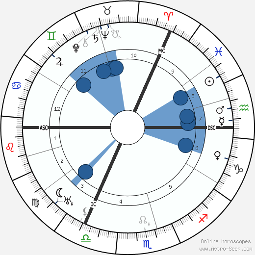 Karl Jaspers wikipedia, horoscope, astrology, instagram