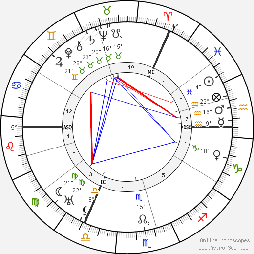 Karl Jaspers birth chart, biography, wikipedia 2024, 2025